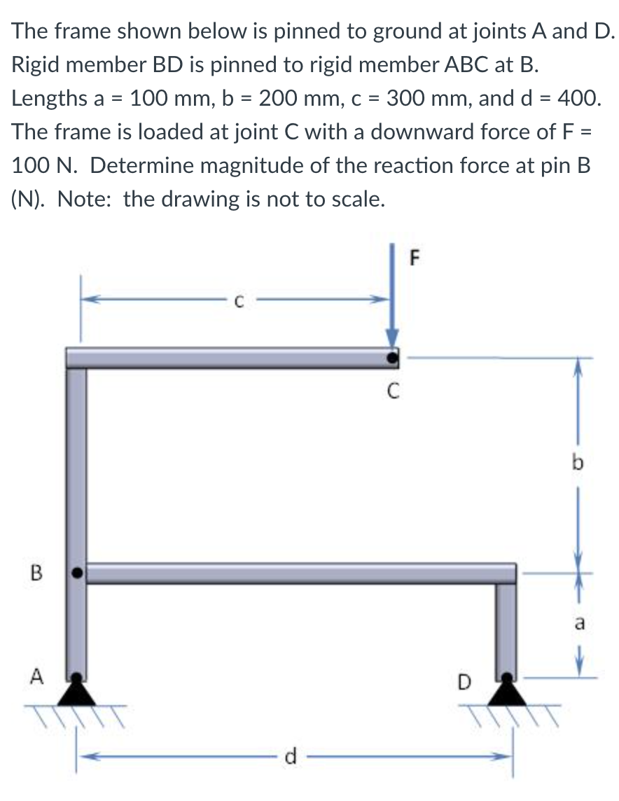 Solved The frame shown below is pinned to ground at joints A | Chegg.com