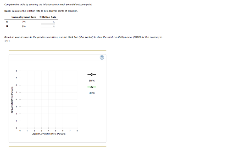 Solved 2. The Phillips curve the short run and long run In | Chegg.com