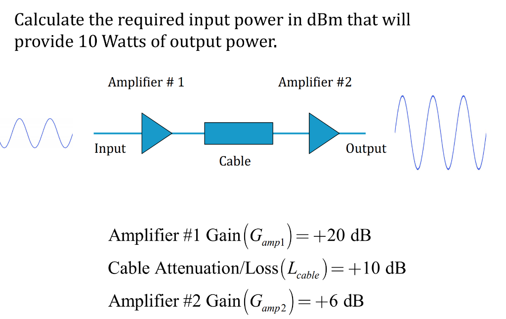 Solved Calculate the required input power in dBm that will | Chegg.com