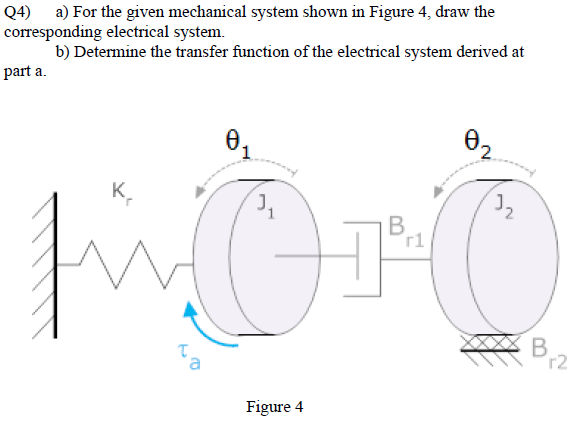 Solved Q4) a) For the given mechanical system shown in | Chegg.com