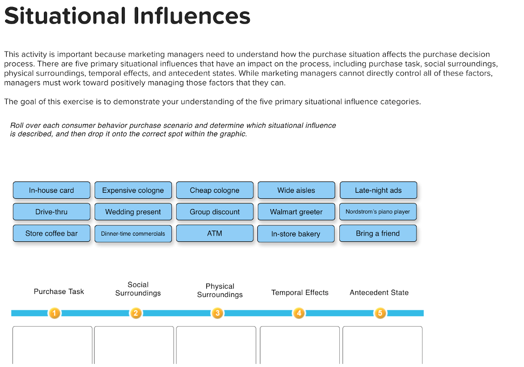 solved-situational-influences-this-activity-is-important-chegg