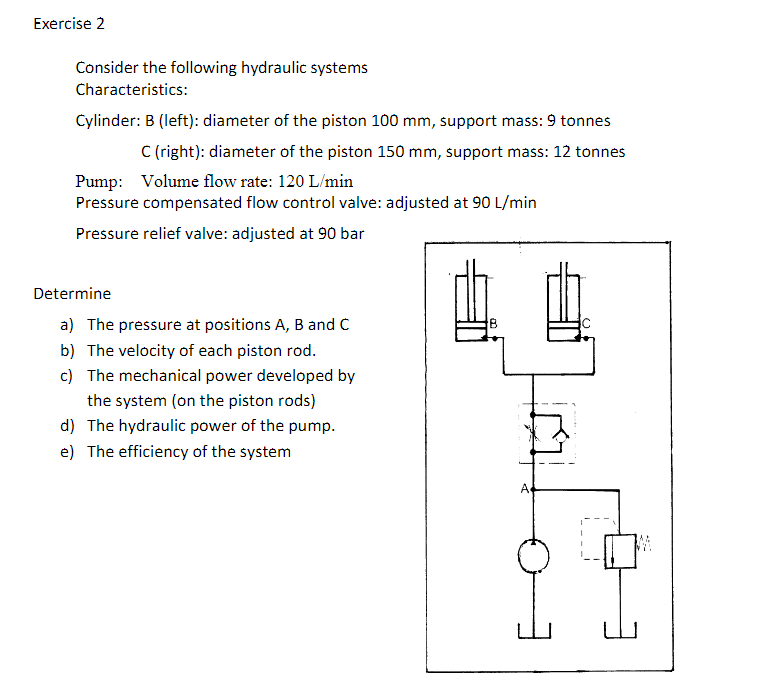 Solved Exercise 2 Consider The Following Hydraulic Systems | Chegg.com