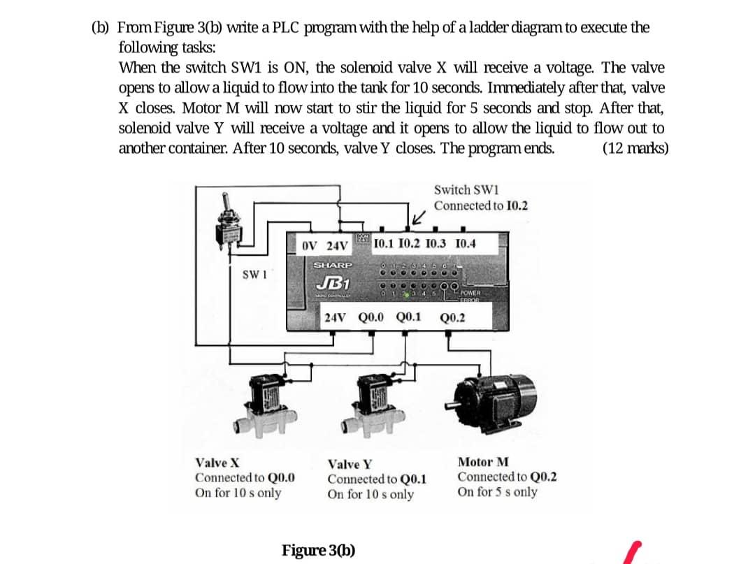 Solved (b) From Figure 3(b) write a PLC program with the | Chegg.com