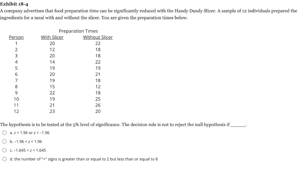 Solved Exhibit 18-4 A company advertises that food | Chegg.com