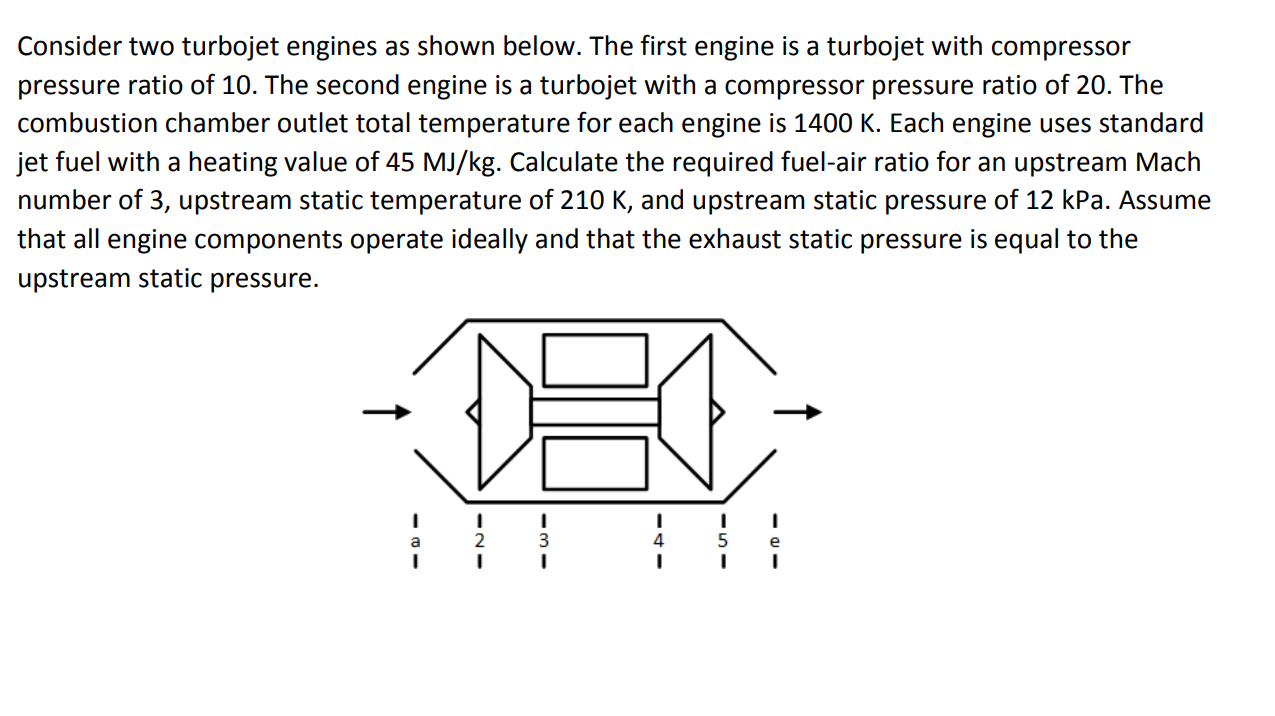 Solved Consider Two Turbojet Engines As Shown Below. The | Chegg.com