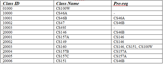Solved INSTRUCTIONS: Please create 1 new database named | Chegg.com
