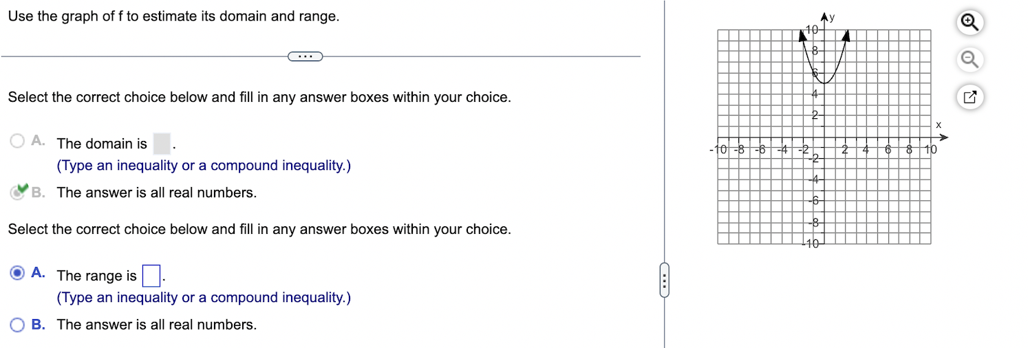 Solved Use the graph of f to estimate its domain and range. | Chegg.com