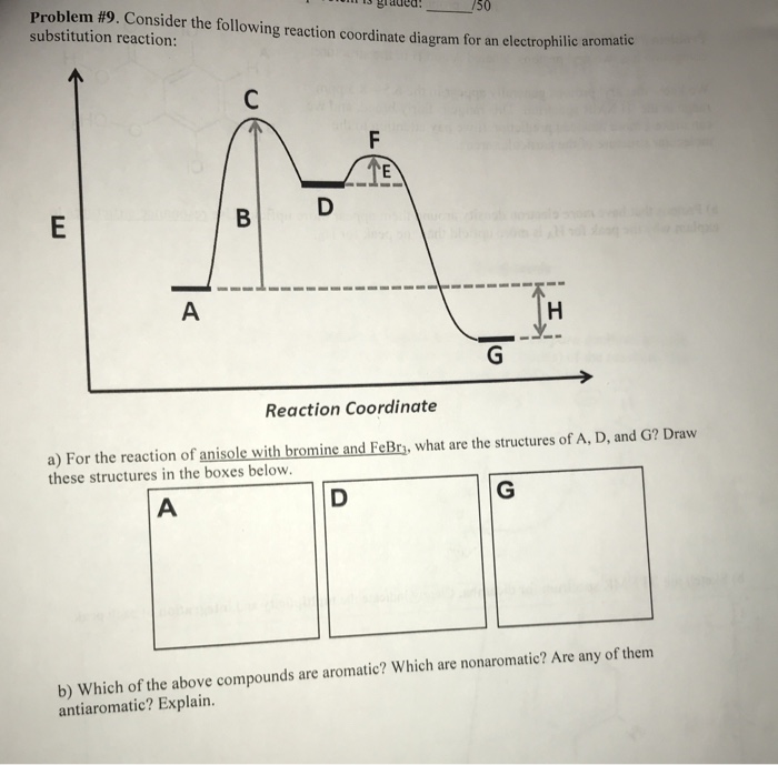 Solved Problem #9. Consider the following reaction | Chegg.com