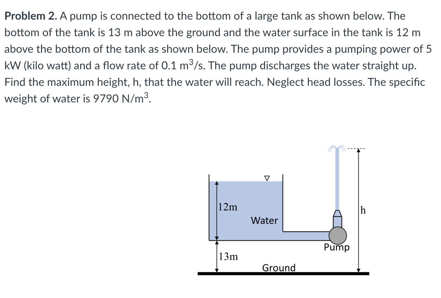 Solved Problem 2. A pump is connected to the bottom of a | Chegg.com