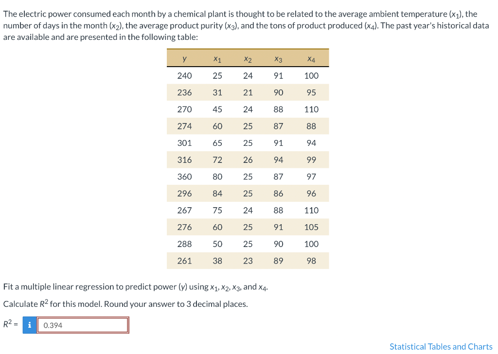 Solved The Electric Power Consumed Each Month By A Chemical Chegg