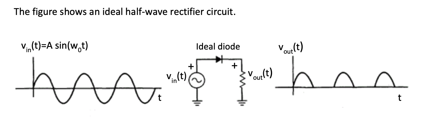 Solved Represent mathematically the rectified signal as an | Chegg.com