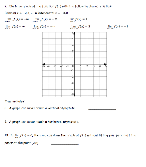 Solved 7. Sketch a graph of the function f(x) with the | Chegg.com