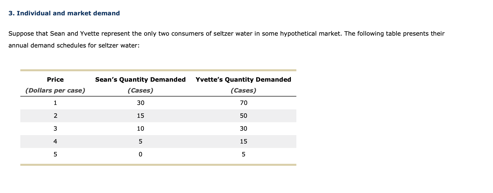 3. Individual and market demand
Suppose that Sean and Yvette represent the only two consumers of seltzer water in some hypoth