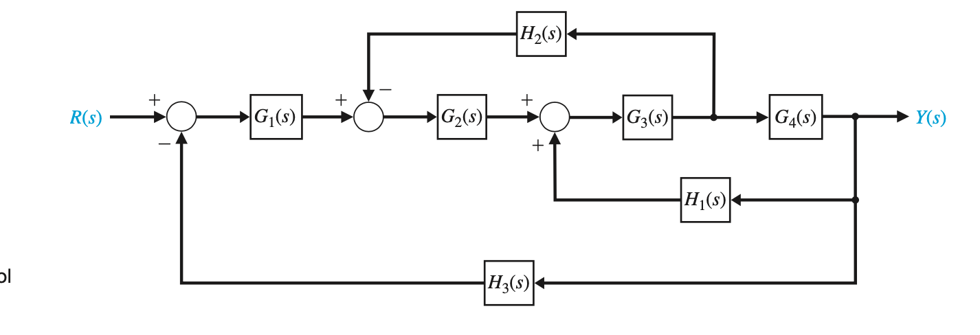 Solved Re-Derive the Transfer function | Chegg.com