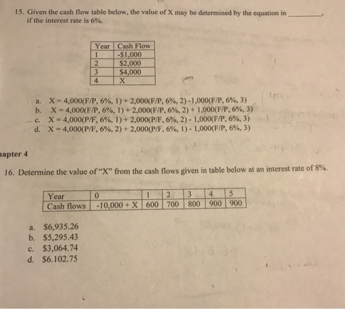 Solved 15. Given the cash flow table below, the value of X | Chegg.com
