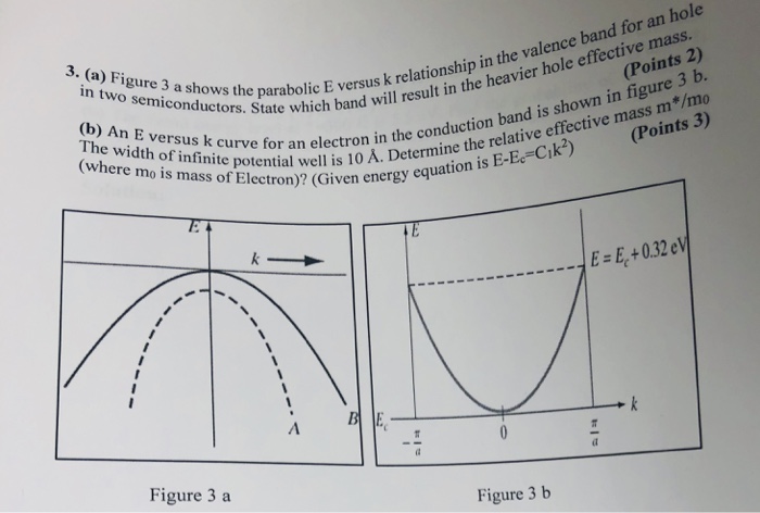 Solved wo semiconductors. State which ba (b) An E versus k | Chegg.com