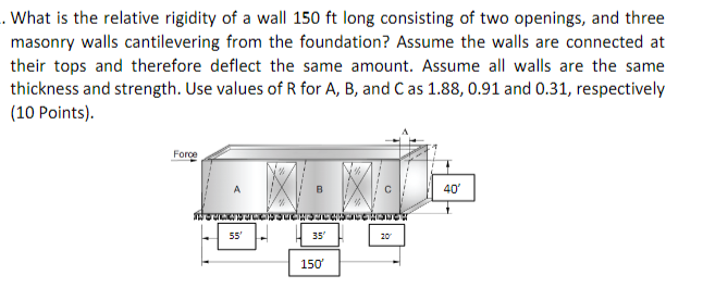 Solved What is the relative rigidity of a wall 150ft long | Chegg.com