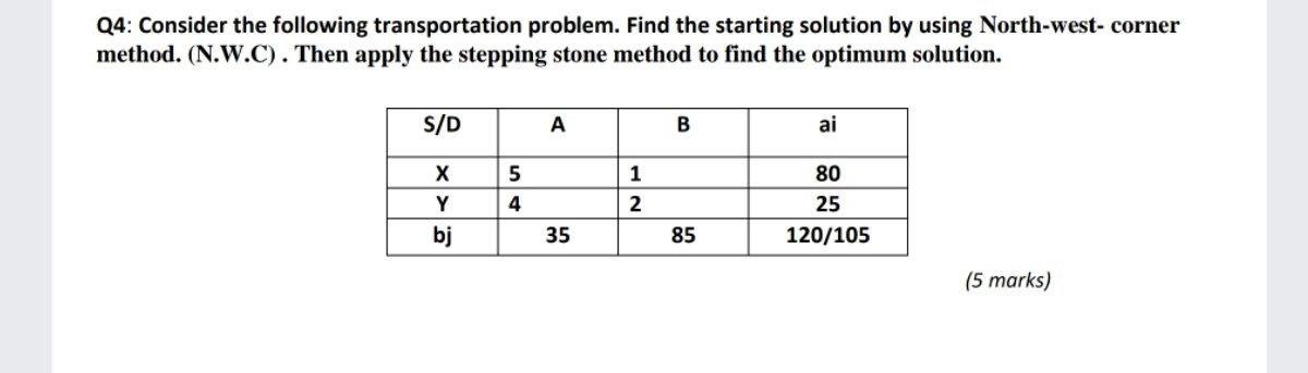 Solved Q4: Consider The Following Transportation Problem. | Chegg.com