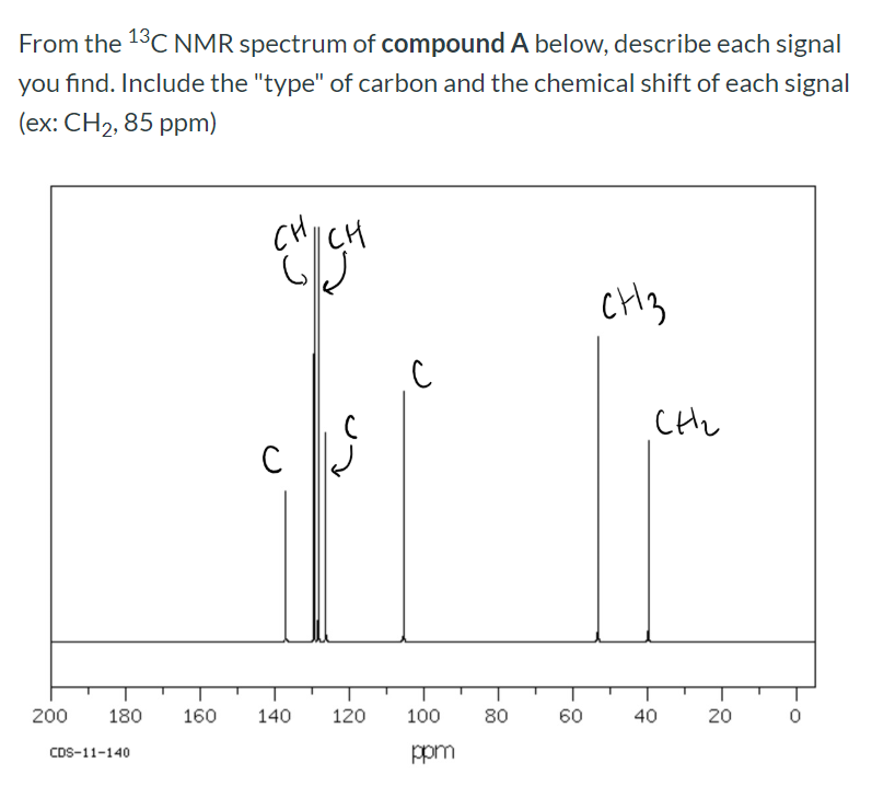 Solved You Are Provided With The H Nmr C Nmr And Ir Chegg Com