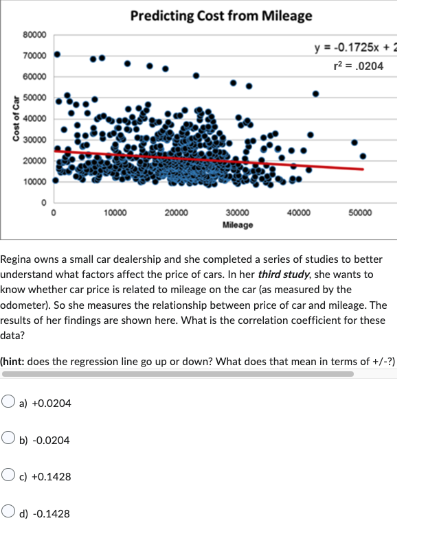 Solved Regina owns a small car dealership and she completed