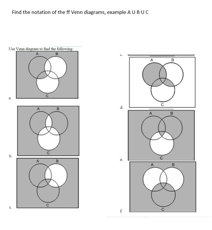 Solved Find the notation of the ff Venn diagrams, example AU | Chegg.com