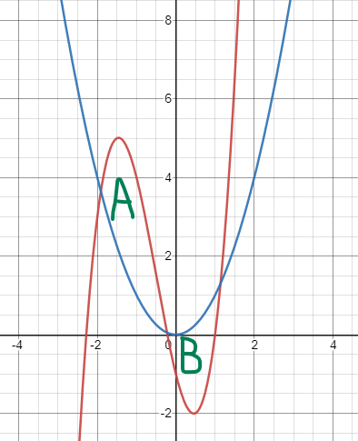 Solved Consider the graph below showing the two regions, | Chegg.com