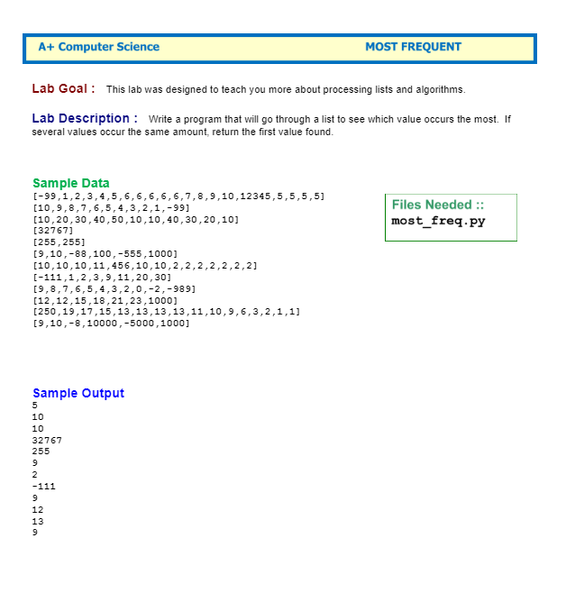 Solved A+ Computer Science MOST FREQUENT Lab Goal: This lab | Chegg.com