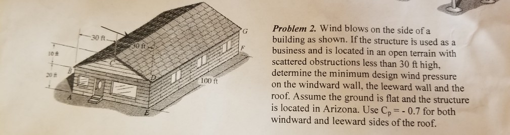 Problem 2. Wind blows on the side of a building | Chegg.com
