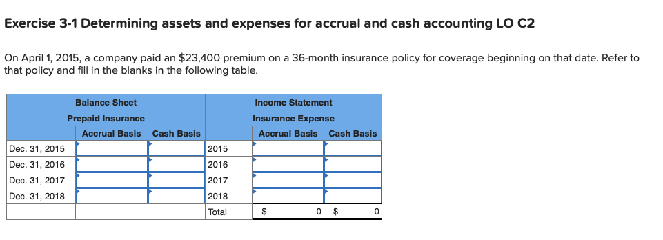 how long does it take for empower cash advance to process