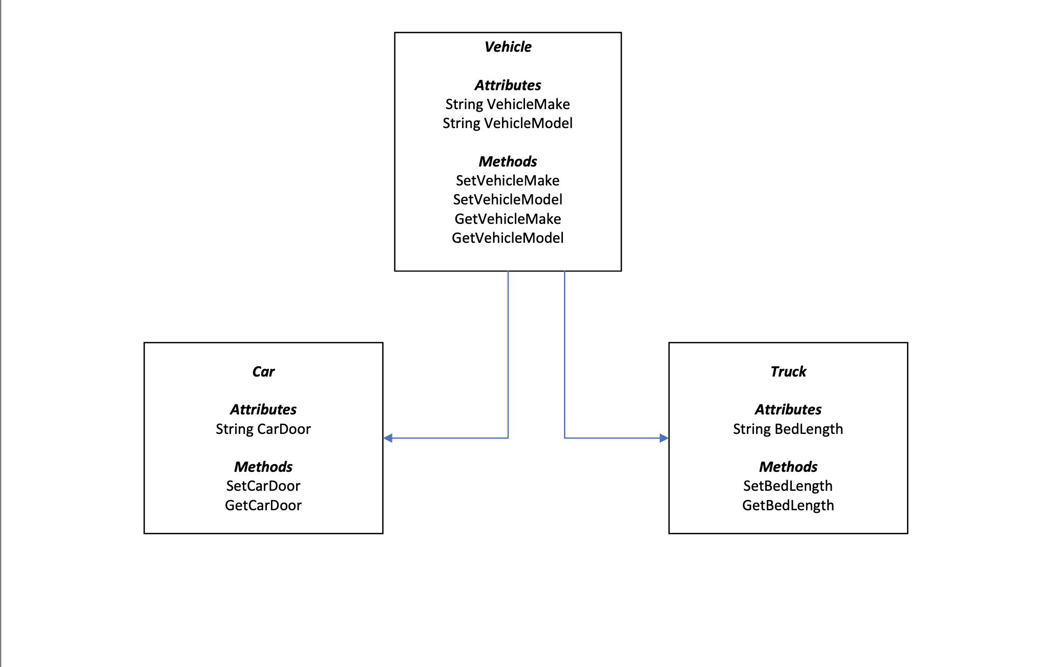 Solved *USING PYTHON This week we will work with classes by | Chegg.com image.