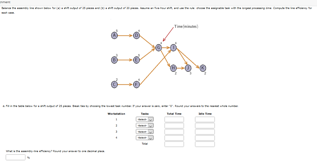 Solved nment Balance the assembly line shown below for (a) | Chegg.com