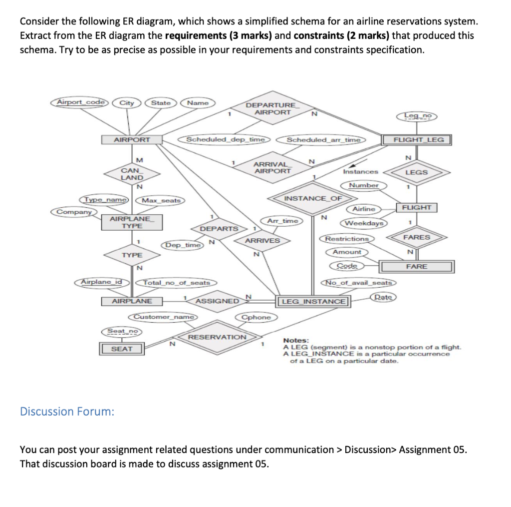 Solved Consider The Following Er Diagram Which Shows A