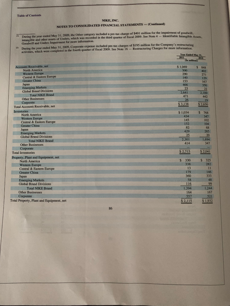 Solved The Financial Statements For Nike, Inc. Are Presented | Chegg.com