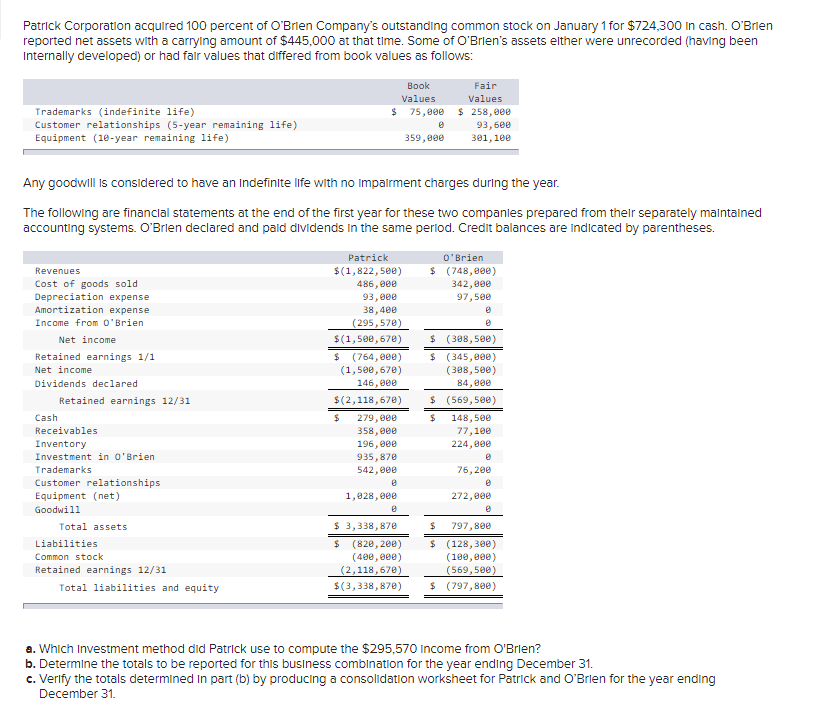 Solved Patrick Corporation Acquired 100 Percent Of O'Brien | Chegg.com