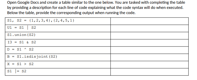 Solved Open Google Docs and create a table similar to the | Chegg.com