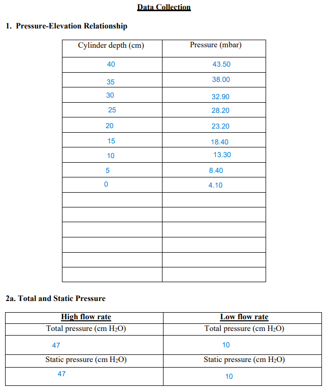 Solved Data Collection 1. PressureElevation Relationship
