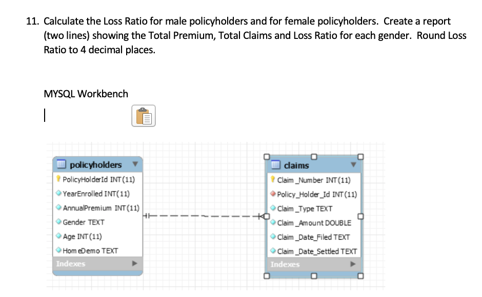 Calculate the Loss Ratio for each policy holder. | Chegg.com