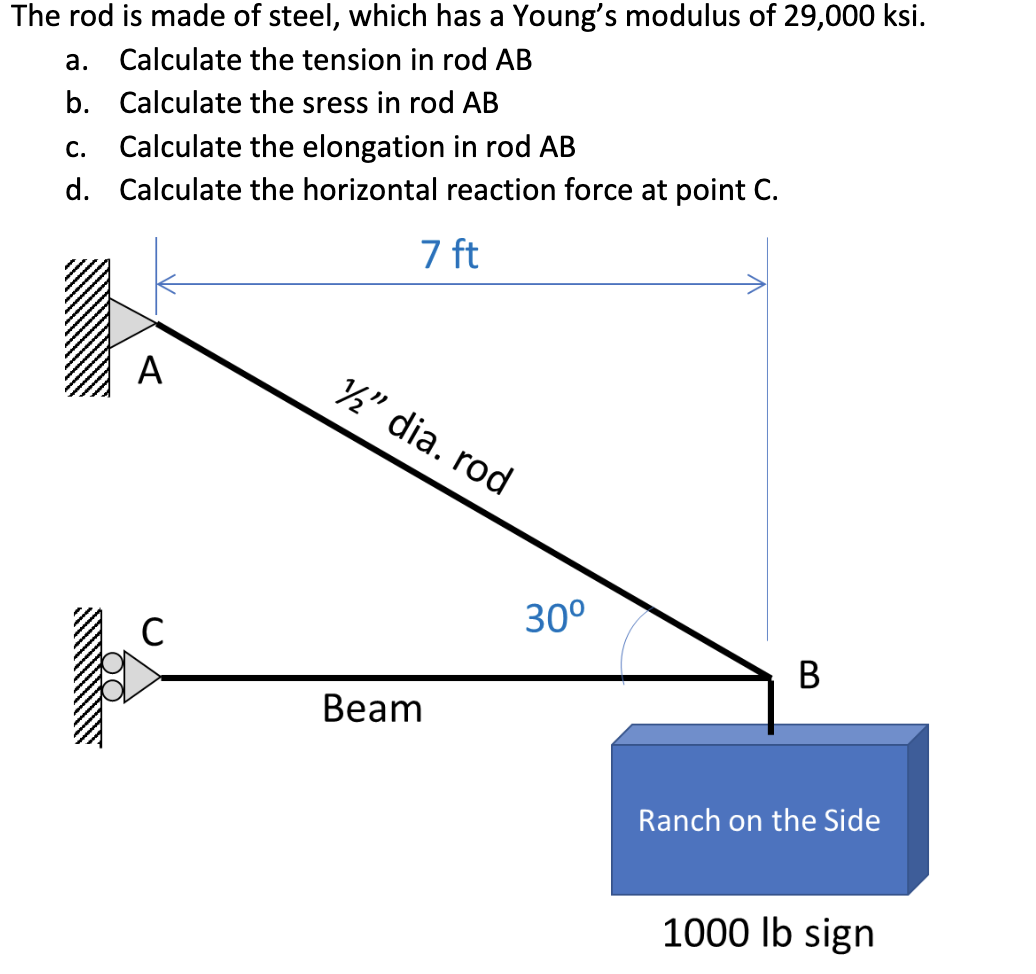 Solved The rod is made of steel, which has a Young's modulus | Chegg.com