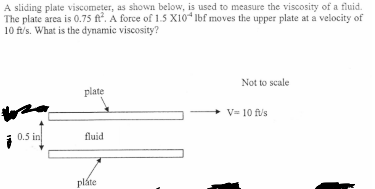 Solved A sliding plate as shown below, is used