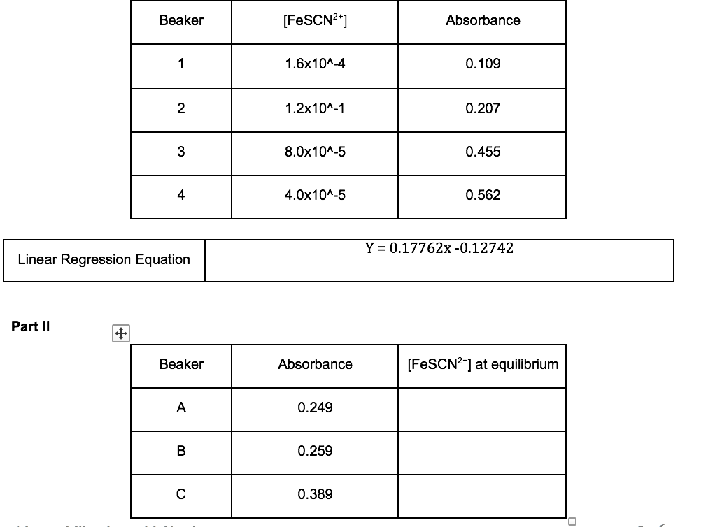 Solved How do you fill out the following ICE tables? I don't | Chegg.com