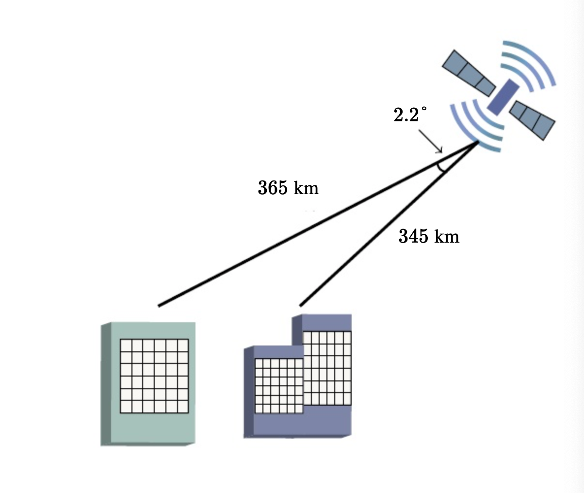 Solved A satellite calculates the distances and angle shown