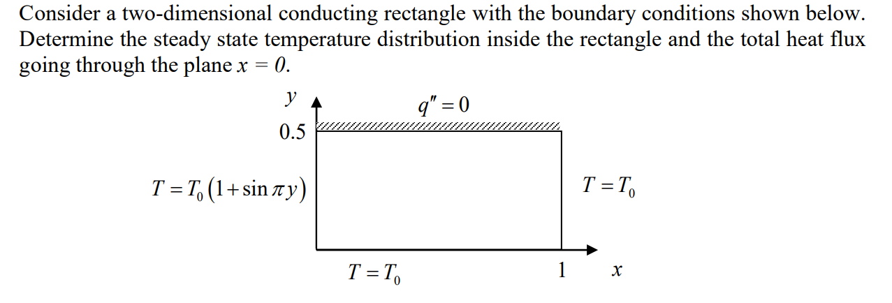 Consider a two-dimensional conducting rectangle with | Chegg.com