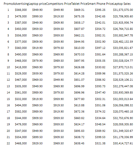 Solved (Bonus Question for 10) The tabulated data on the | Chegg.com