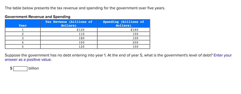 Solved The table below presents the tax revenue and spending | Chegg.com