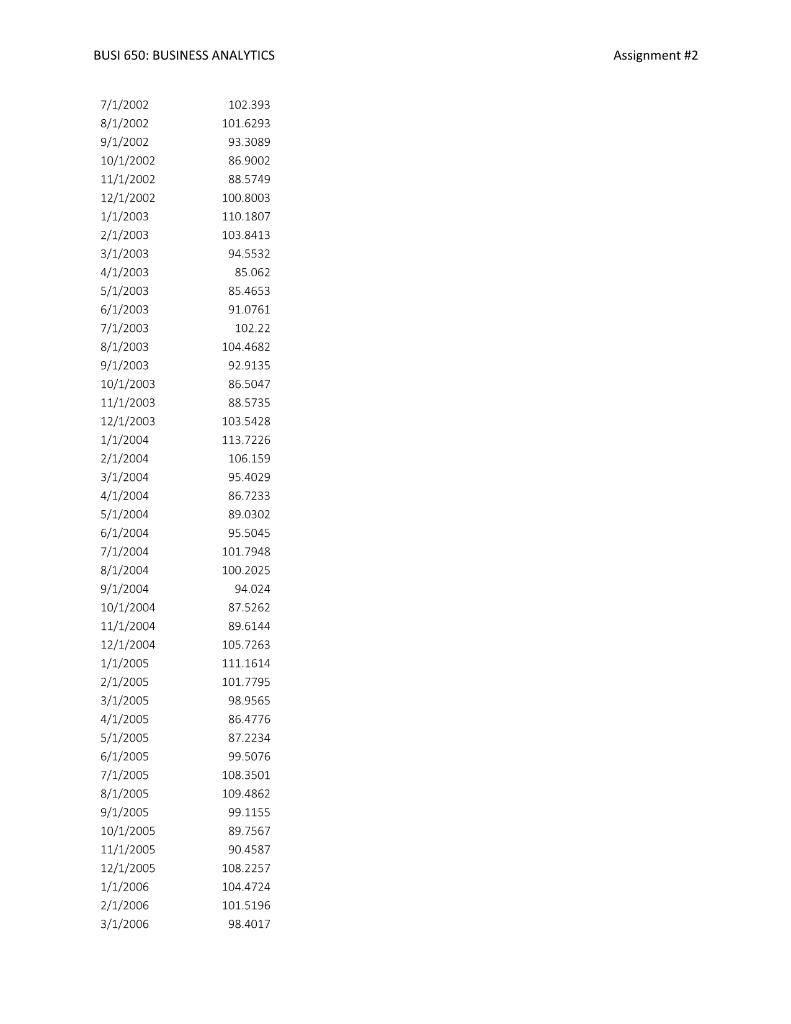 BUSI 650: BUSINESS ANALYTICS Assignment #2 Time | Chegg.com