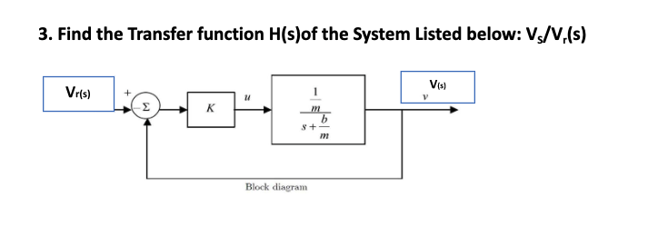 Solved 3. Find the Transfer function H(s) of the System | Chegg.com