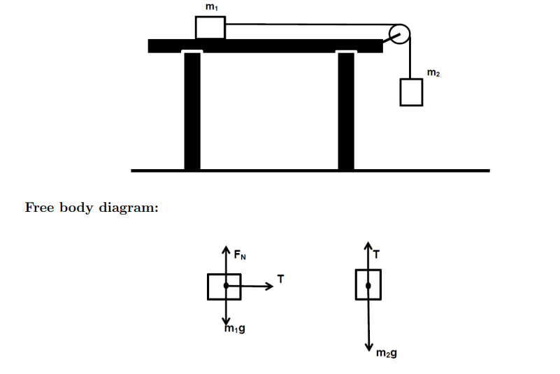 Solved Suppose that m1 = 0.450 kg block is attached to a | Chegg.com