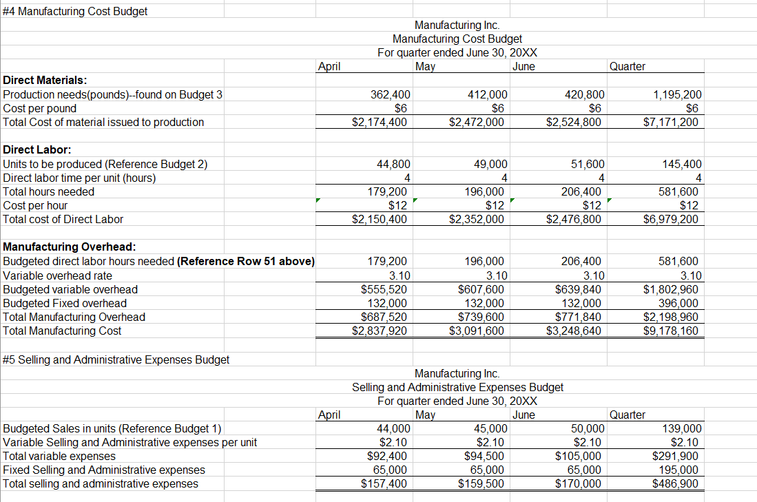 Solved Part 1 I have a template set up on the Budgetsolution | Chegg.com