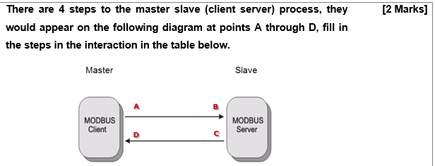 Solved There are 4 steps to the master slave (client server) | Chegg.com