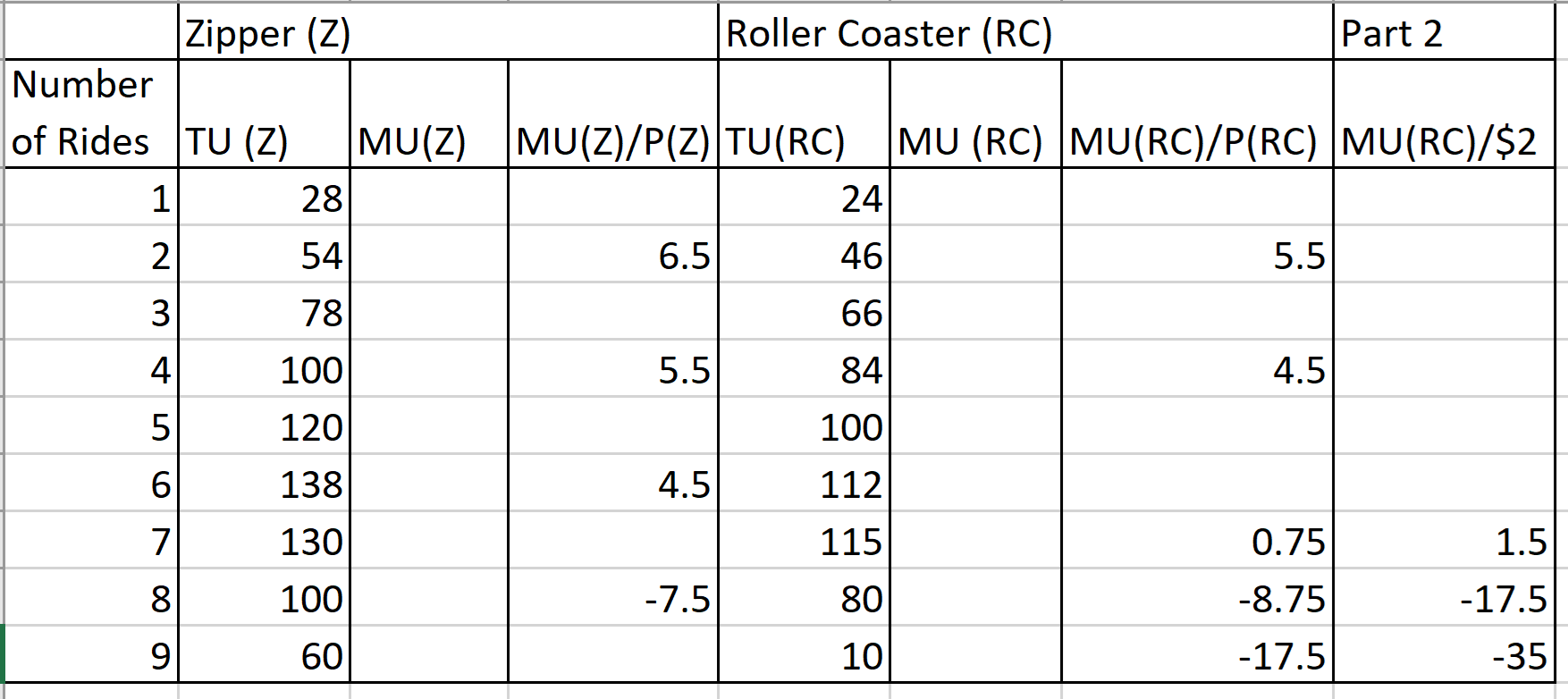 Solved Part 1 Consumer Equilibrium A Calculate The Chegg